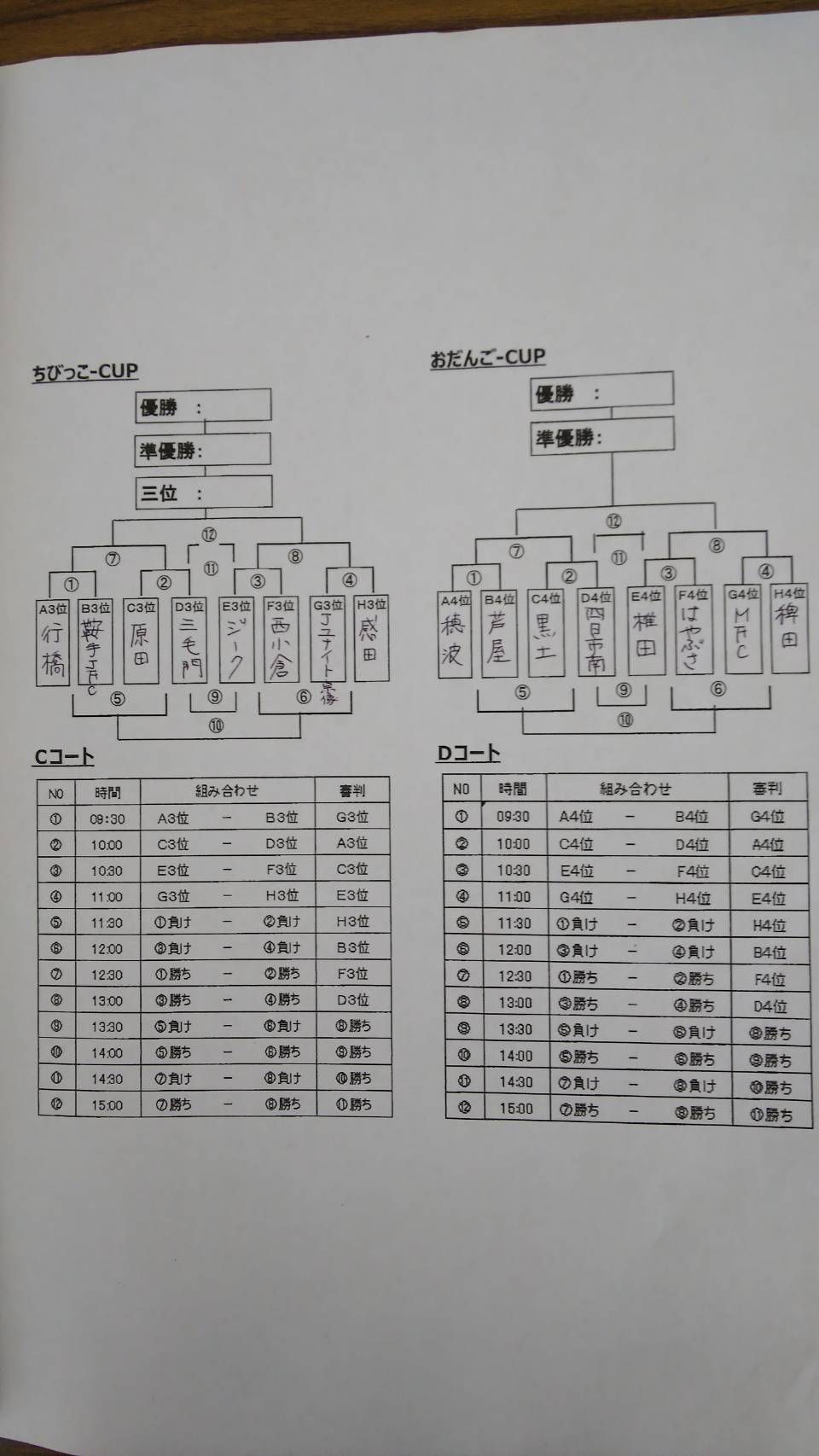 Tournament Result